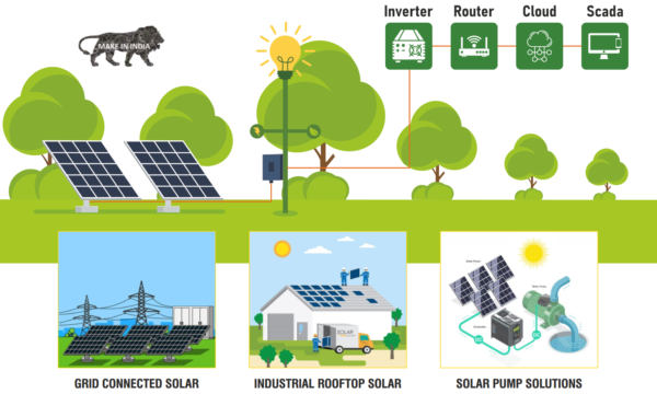 Intellisolar Software